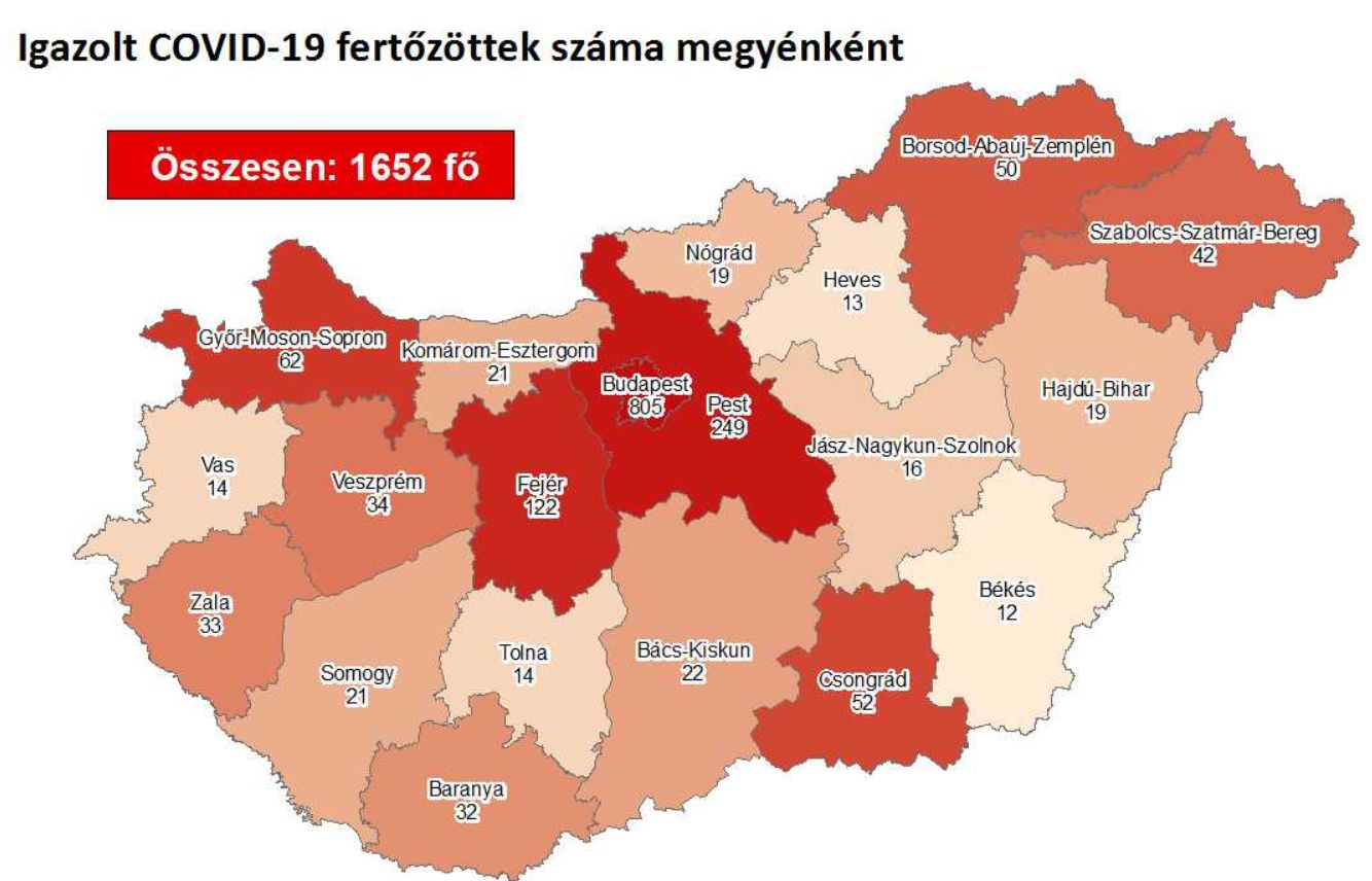 1652 főre nőtt a beazonosított fertőzöttek száma, Fejér megyében 122 igazolt eset van